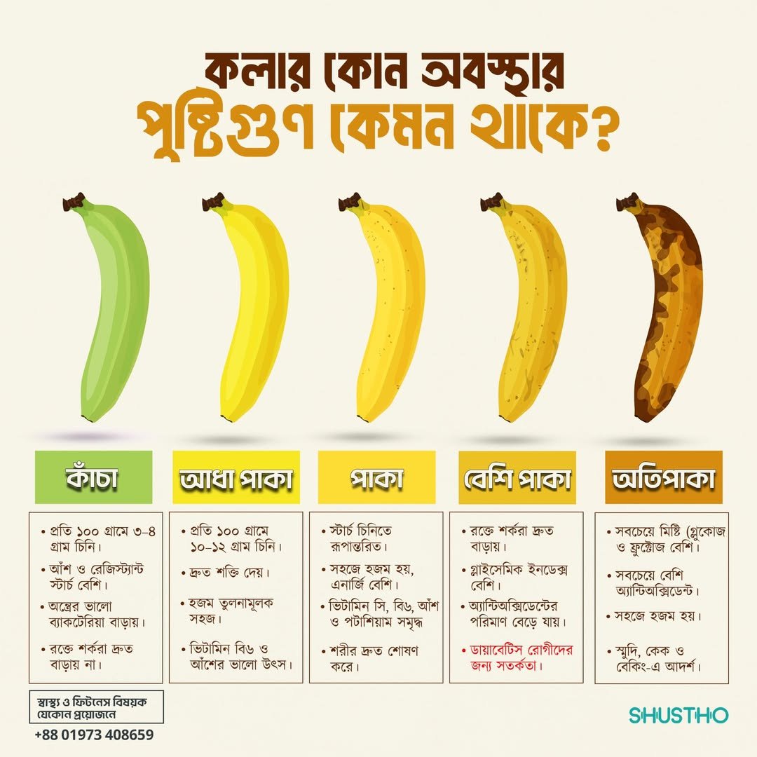 Banana nutrition