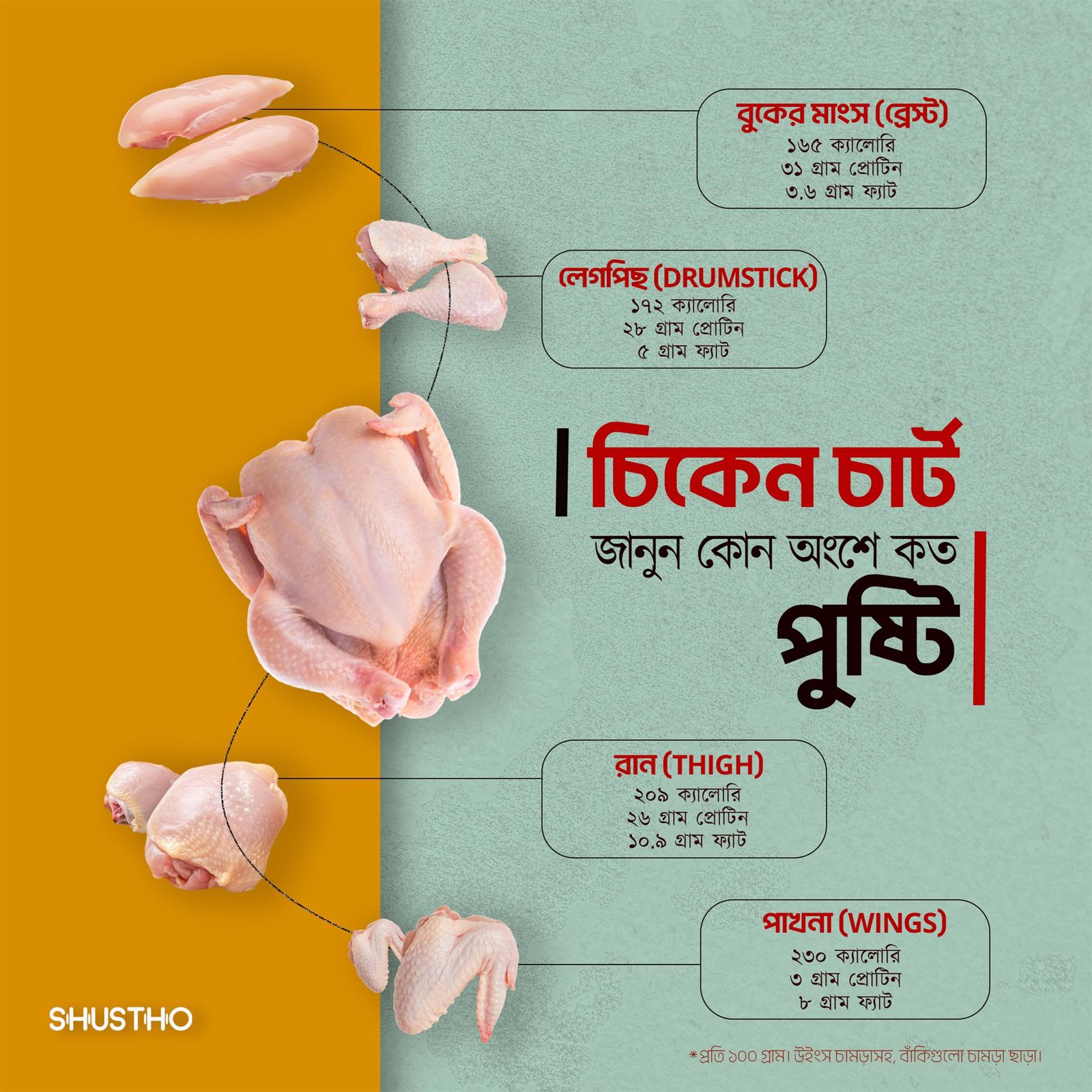 High protein chicken