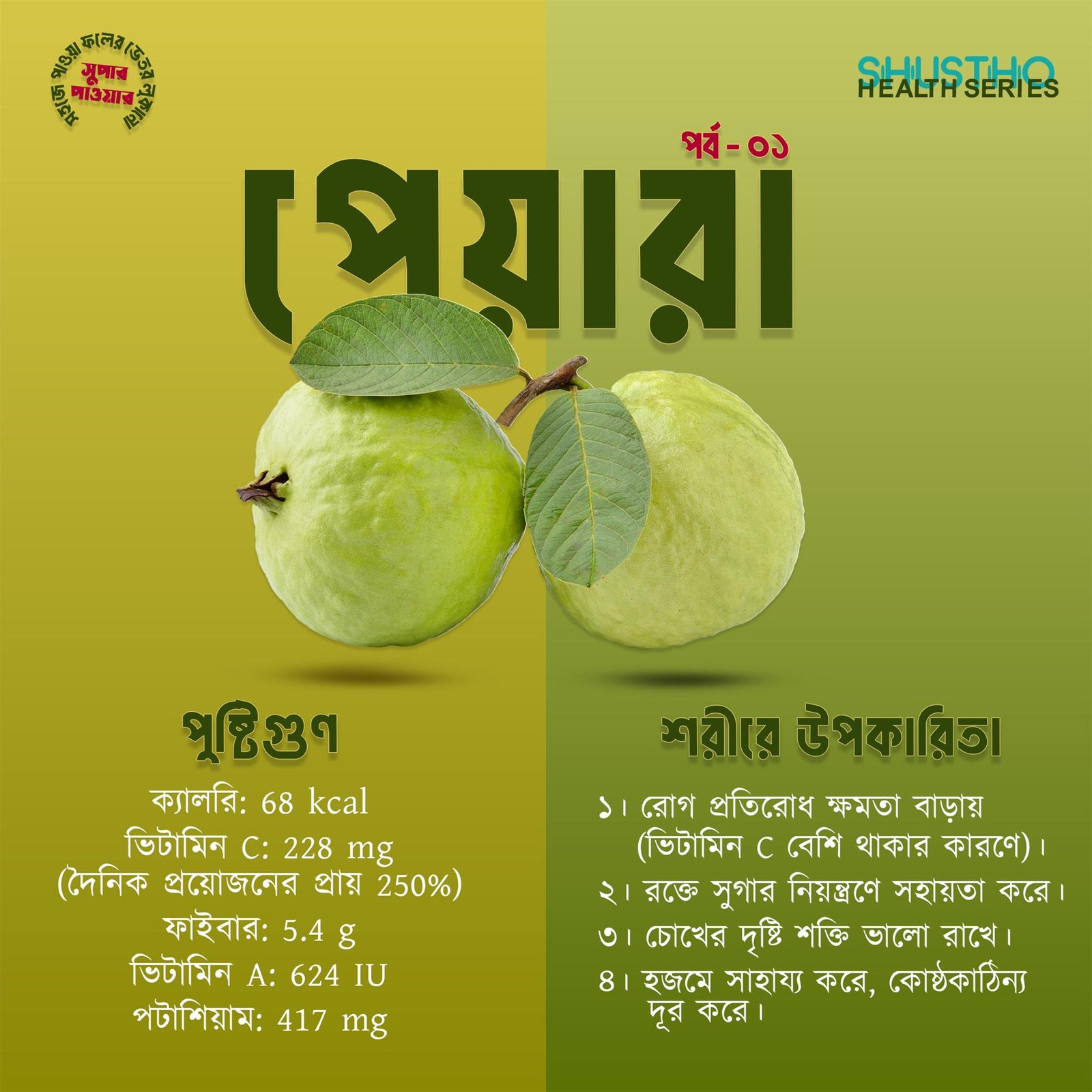 Guava benefits